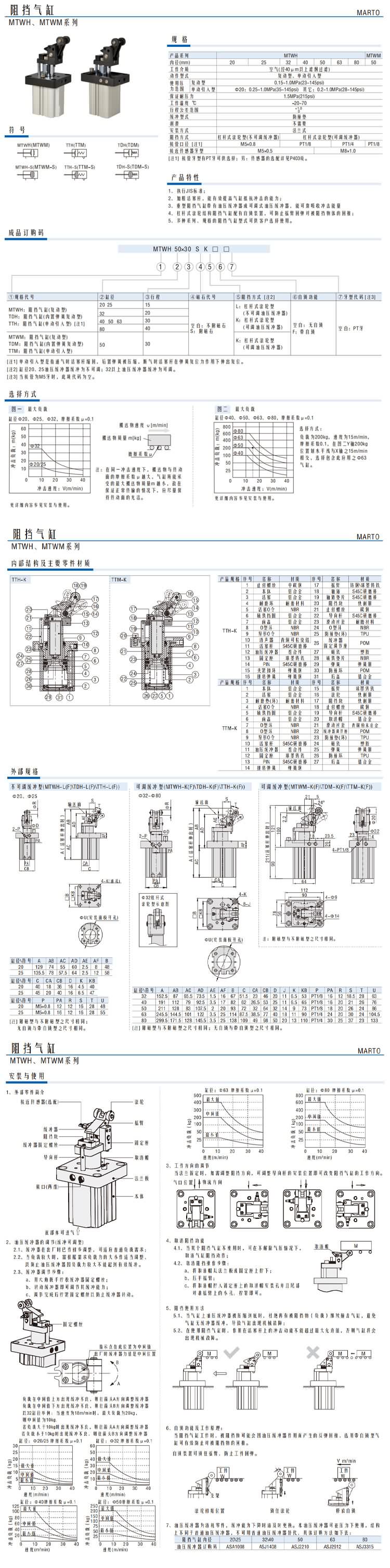 阻擋氣缸MTWH、MTWM系列1.jpg