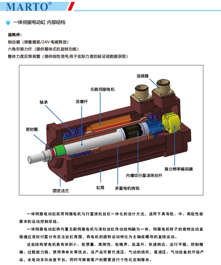 MPED80一體伺服電動缸內部結構