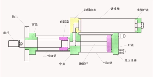 氣液增壓缸結(jié)構圖
